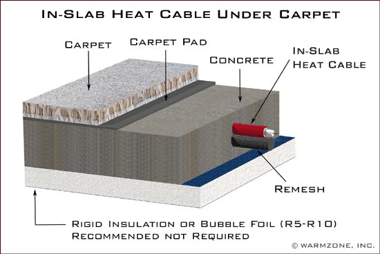 Best Heated Floors Illustrations Of Radiant Heat Systems