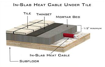 Heated floor with heat cable embedded in concrete slab.