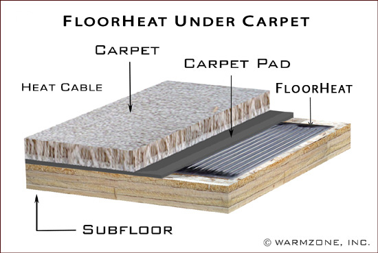 Best Heated Floors Ilrations Of, Best Heated Floor Under Tile